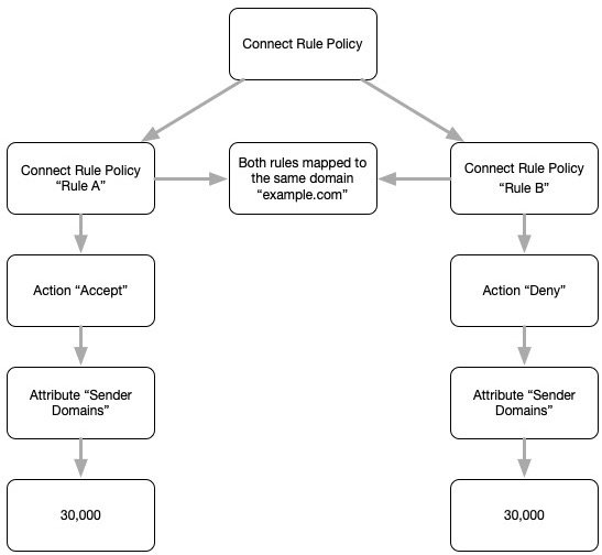 ETP_connectrulepolicy2.jpg