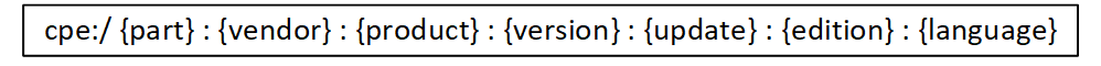 CPE Format