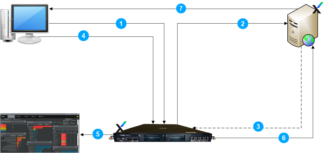 Steps to decrypt inbound SSL traffic using DHE/ECDHE ciphers