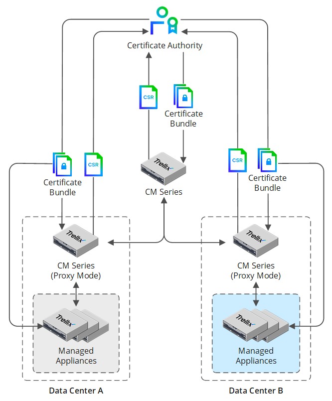FIPS_CertsCacheProxy_V2.png