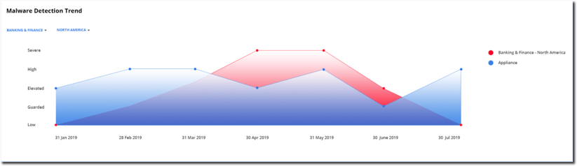 NX_Dashboard_B_Malware_Detection_Trend_scap.png