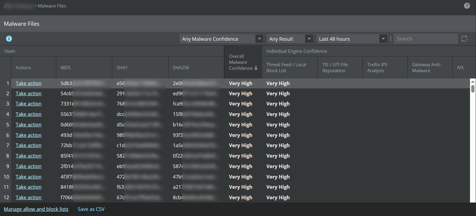 Details of the detected malware