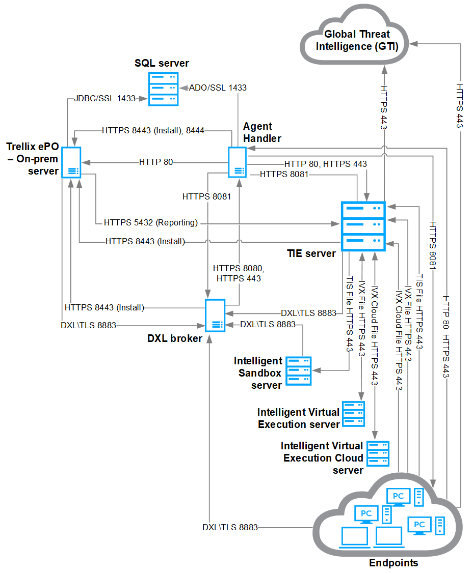 TIE_port_diagram-v4_GUID-AD8E282E-5637-473D-8CC2-565FB127D349_1_en-us_Source.png