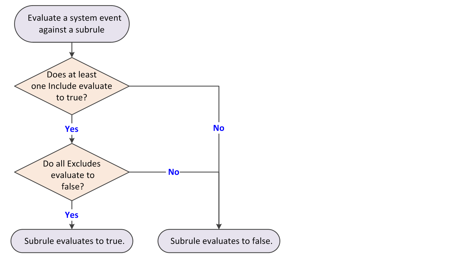GUID-5E6C68AD-A937-4C1C-B8EF-7A93773D33BD-low.png