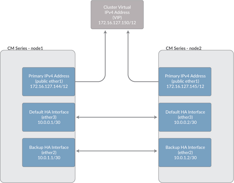 CMHA_LANTopology_fig.jpg
