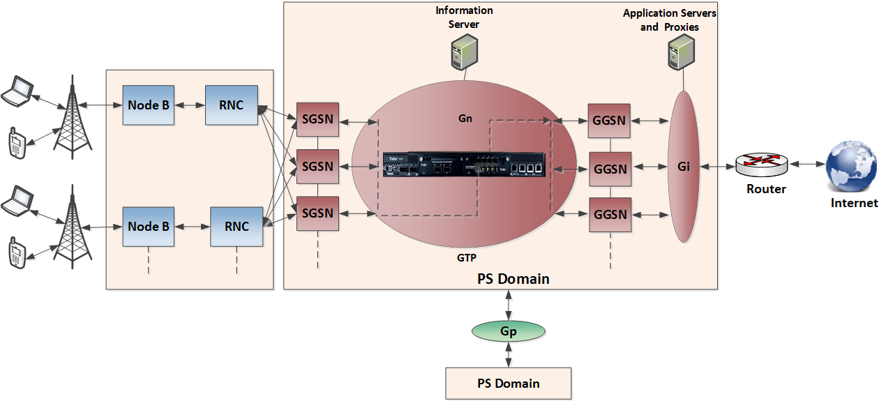 GTP parsing by the Sensor in inline mode