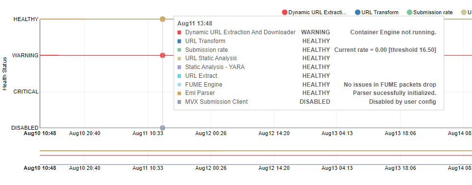 ServiceHealthStatisticsTrend2.png