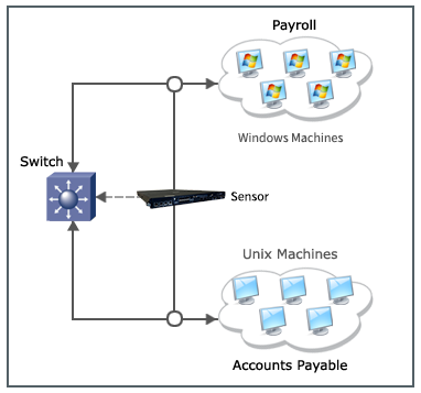 Deploying security policies