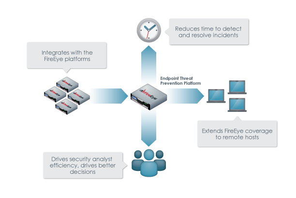HX_EndpointSecurity_grapic.png HX_EndpointSecurity_grapic.png