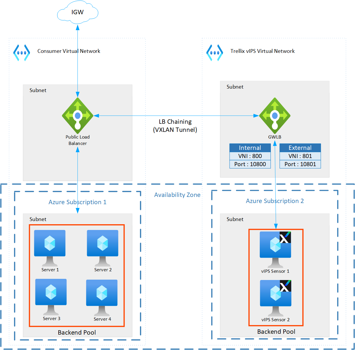 MultiSubscriptionDeployment.png
