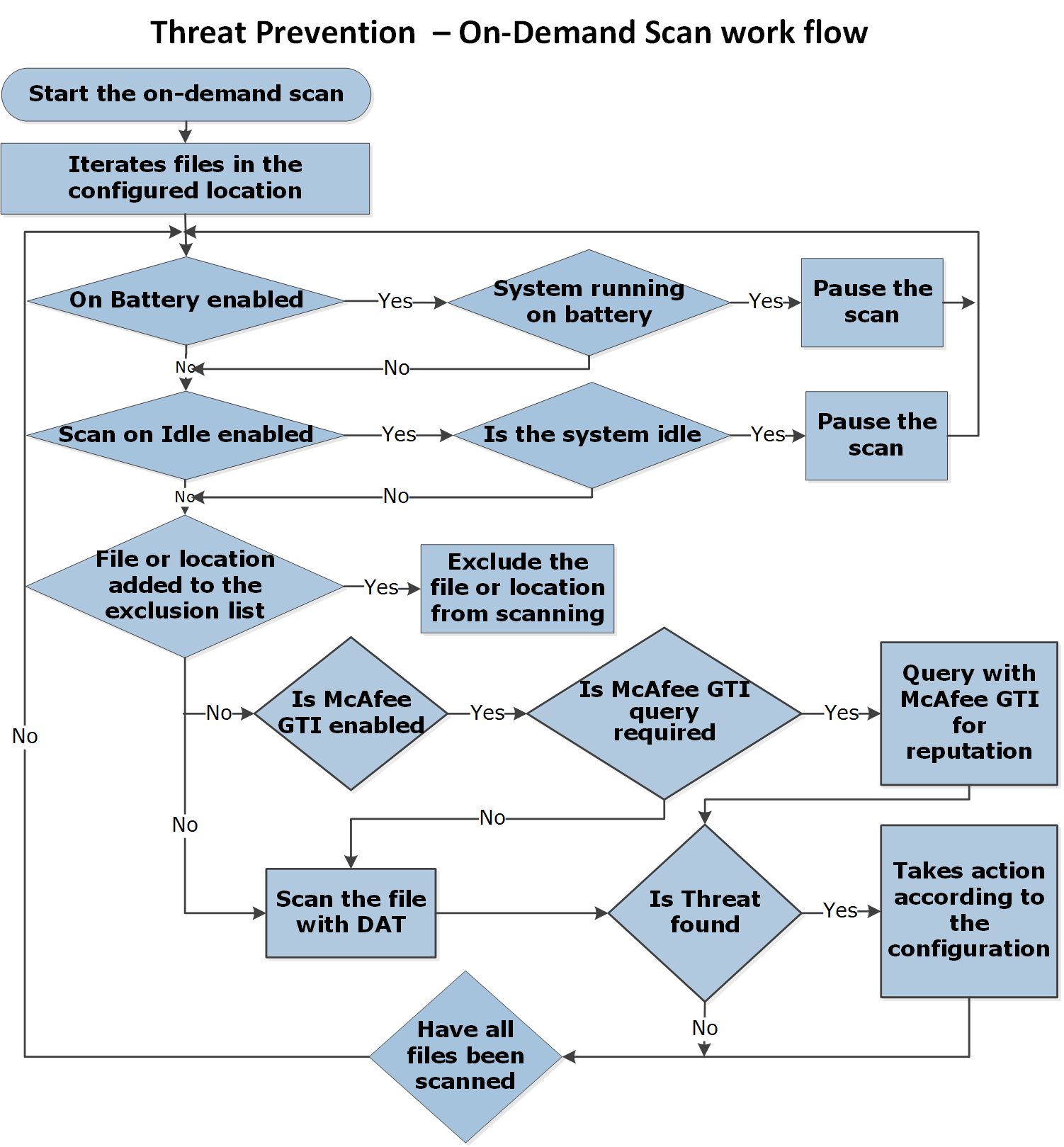 GUID-43600381-07B6-4F1E-BA97-FBE28618AF6F-low.png