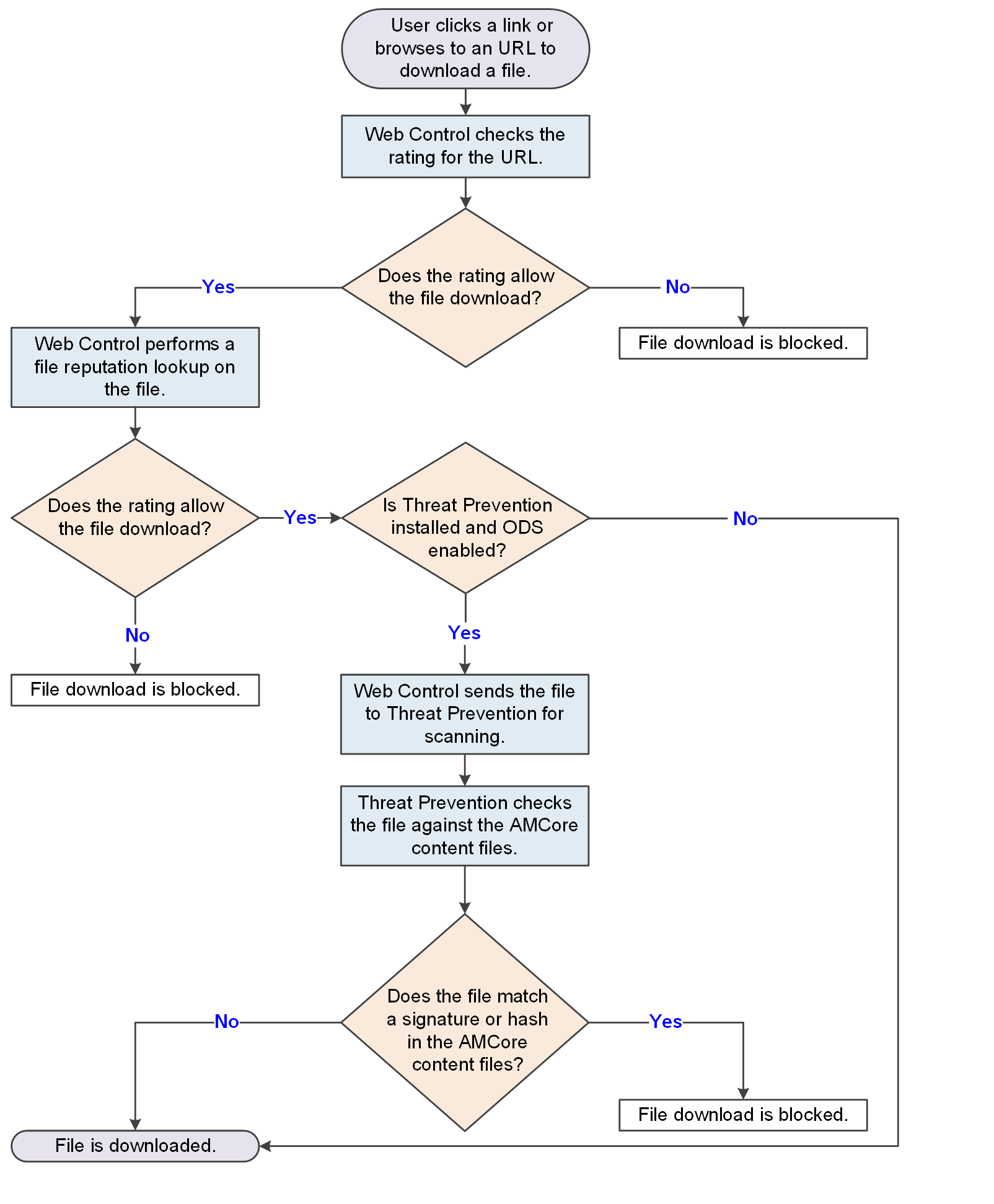 GUID-9806C157-62EC-4B72-AD1F-91DBA292176E-low.png