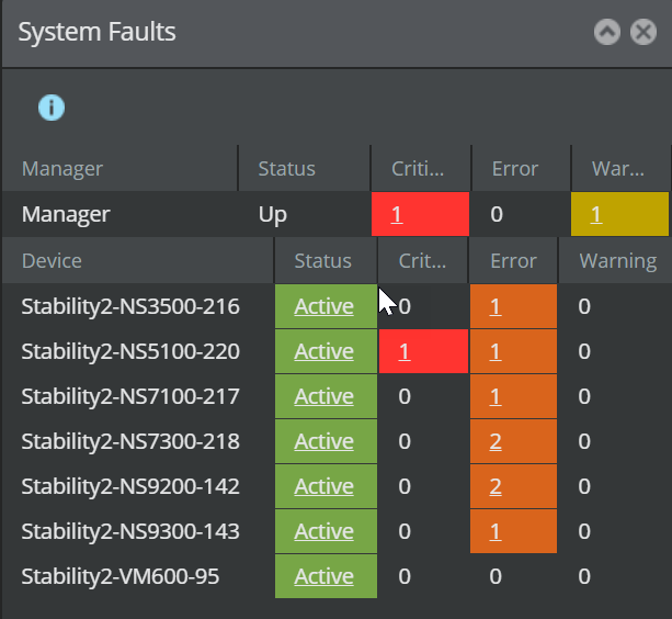 System Faults monitor