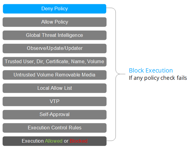 Execution_Decision_Flow.png
