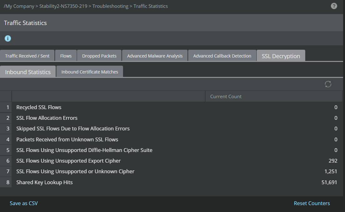 SSL Decryption - Inbound Statistics