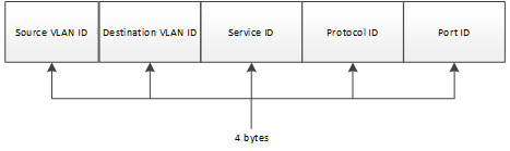 NTBA generic behavioral type specific data