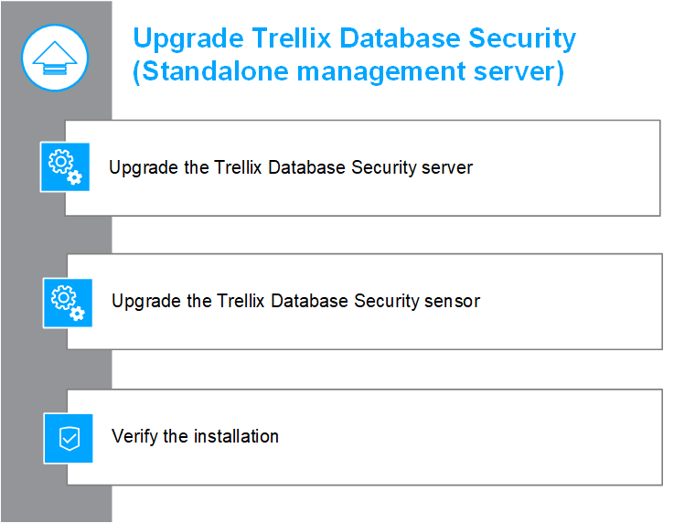 upgrade_DBSec.png