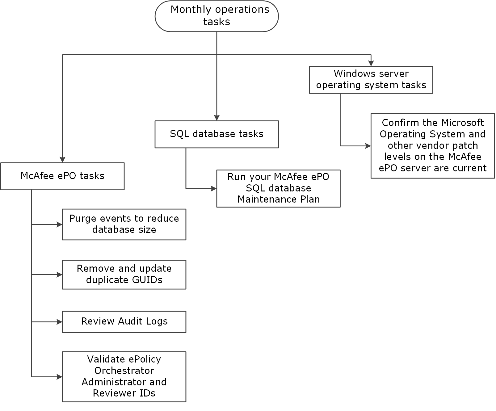 GUID-F887D346-EC2D-4BF2-A398-2BAE0A4AEBAE-low.png