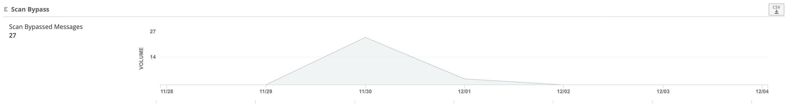 ETP_ScanBypass.png