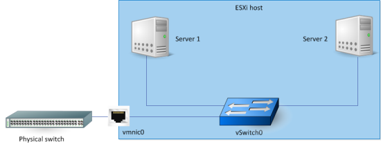Scenario before Virtual Sensor deployment