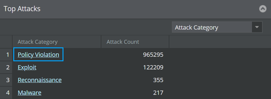 Hyperlinked non-core attribute