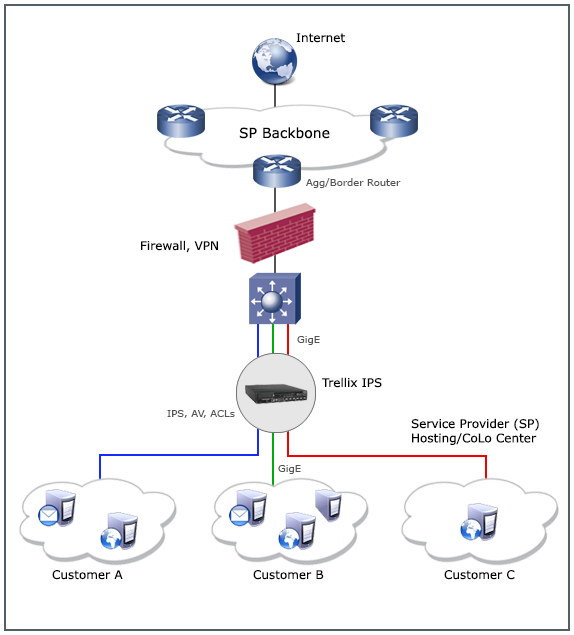 A sample NS-Series Sensor deployment