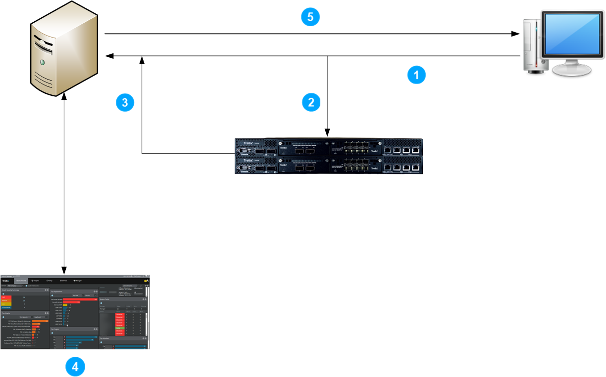 Steps to decrypt inbound SSL traffic using RSA ciphers