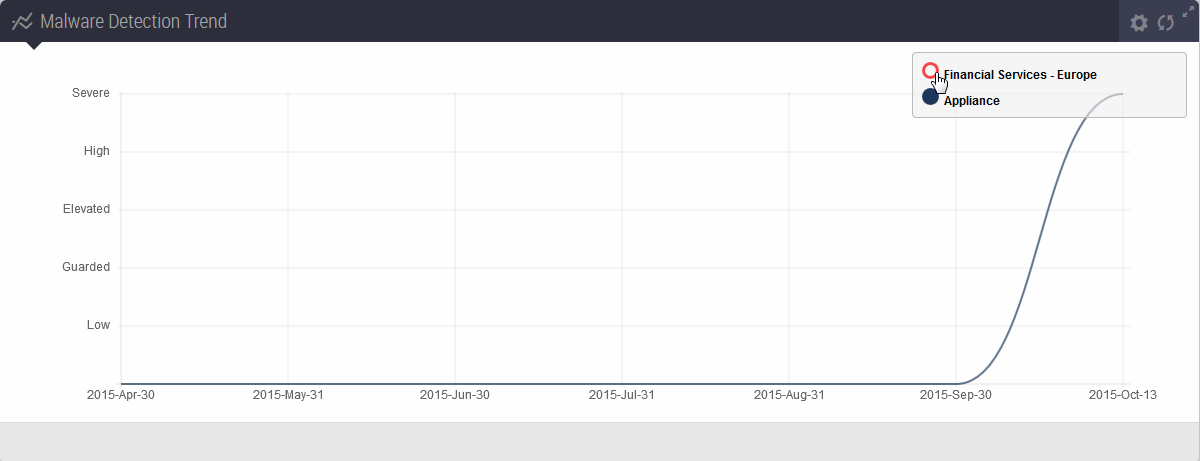 scap_ips_dashboard_6_Malware_Detection_Trends_filtered.png