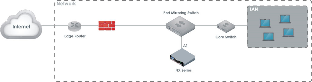 NX9450and10450_SPAN_Deployment.png