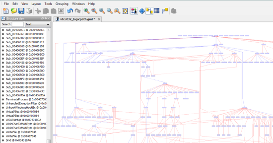 Layout of the subroutines relationships