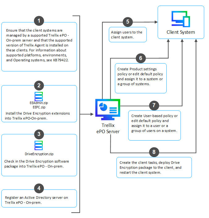TDE_Quick_start_guide.png