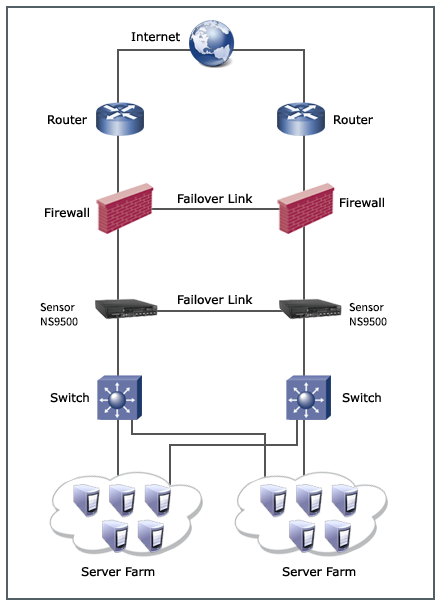 Network topology