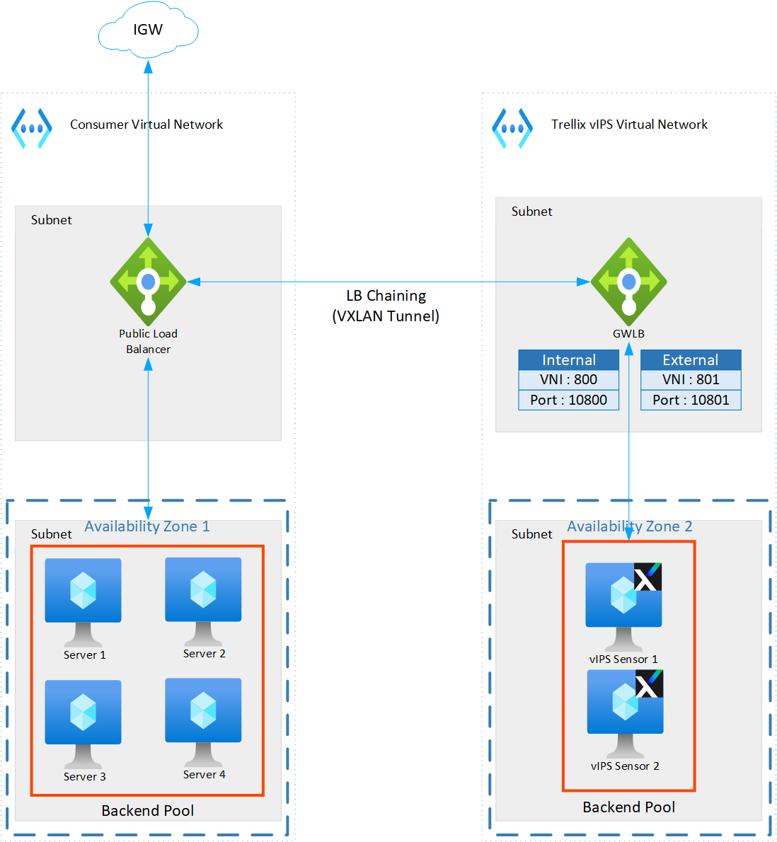 MultiZoneDeployment.png