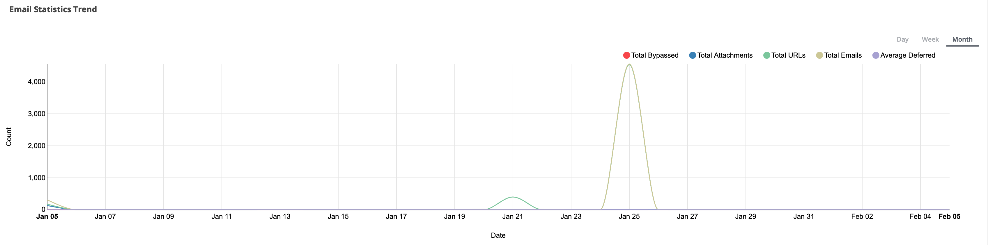 EX_Dashboard_Email_Statistics_Trend.png