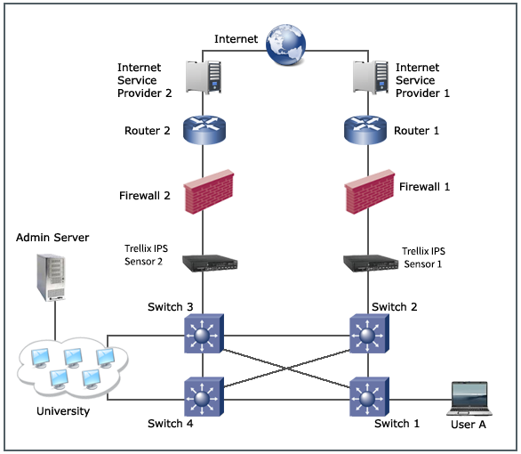 Asymmetric traffic representation