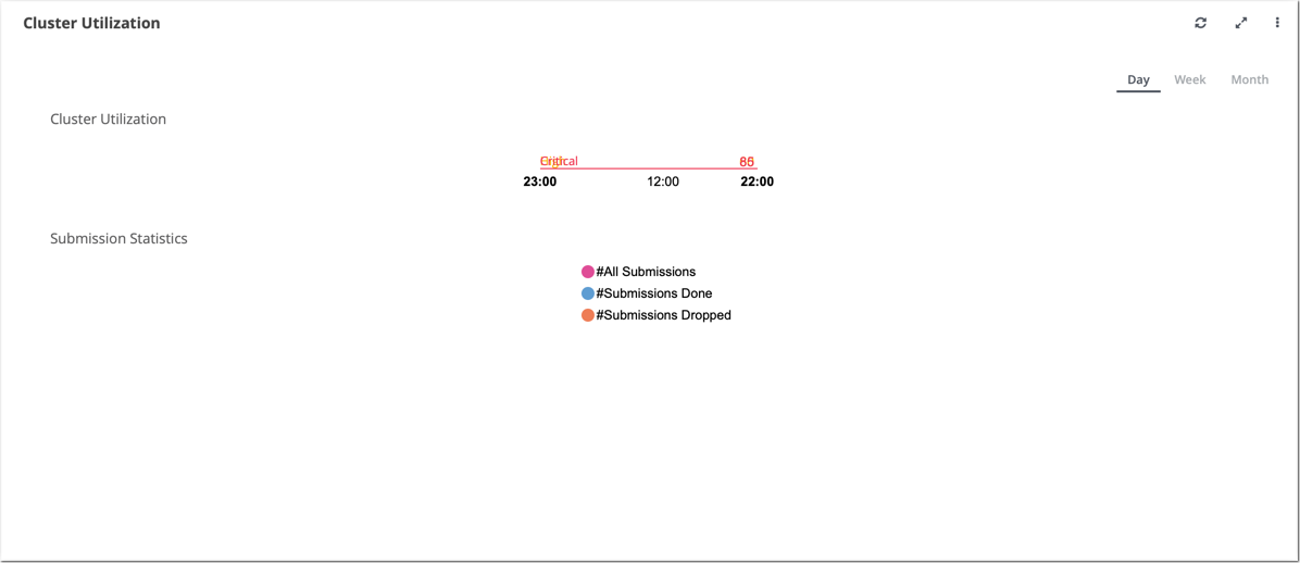 CM_Dashboard_4_Cluster_Utilization_scap.png
