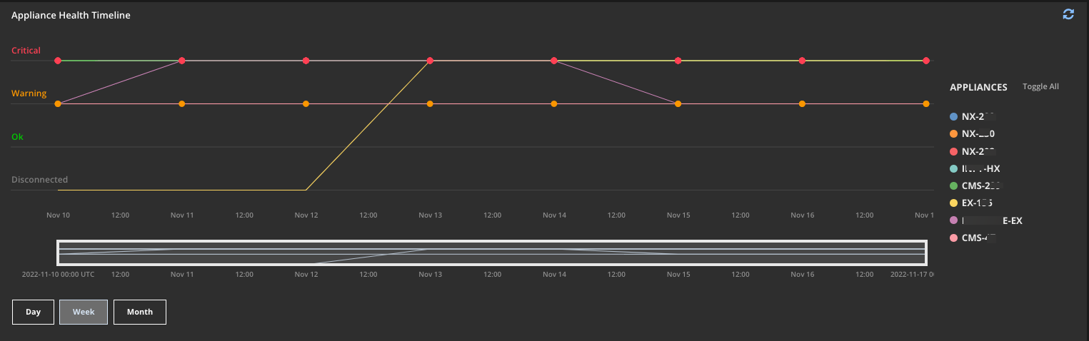 Helix_HealthDB_Timeline_PM.png