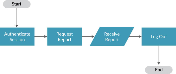 CM_ReportFlowchart_fig.jpg