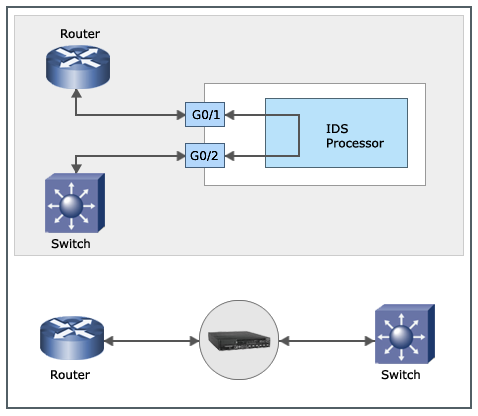 Full-duplex and half-duplex monitoring