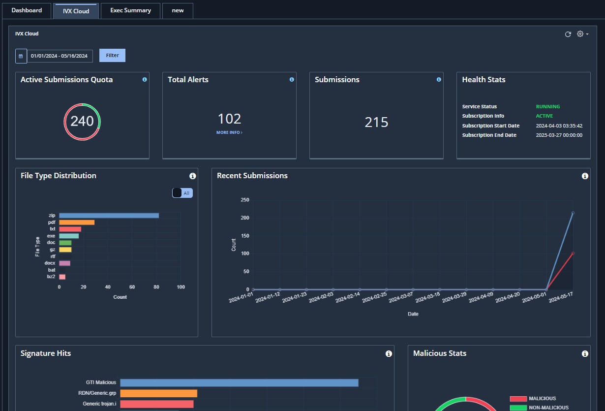 ETP_IVXCloudDashboard.jpg