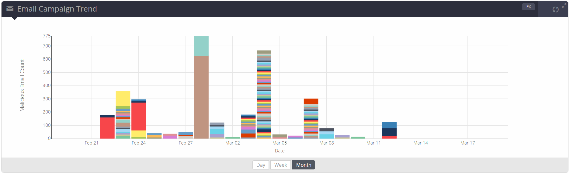 EX_Dashboard_6_Email_Campaign_Trend_scap.png