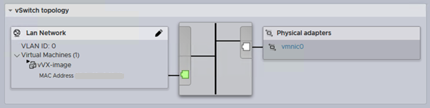 IVX_vSwitchTopology.png