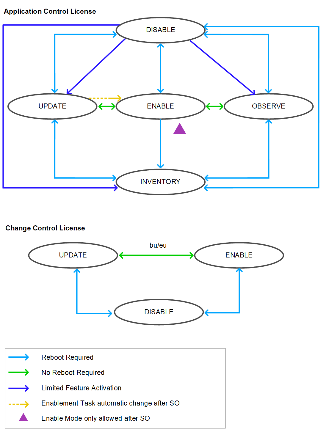 Software modes graphics updated