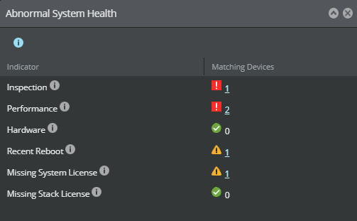 Abnormal System Health monitor