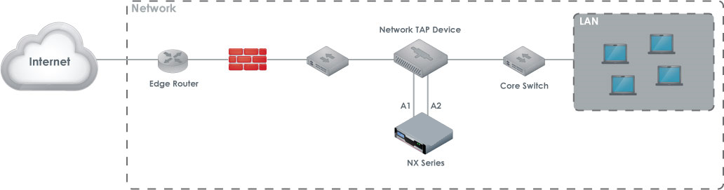 NX9450and10450_TAP_Deployment.png