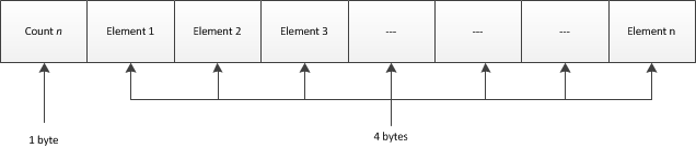 Generic block
