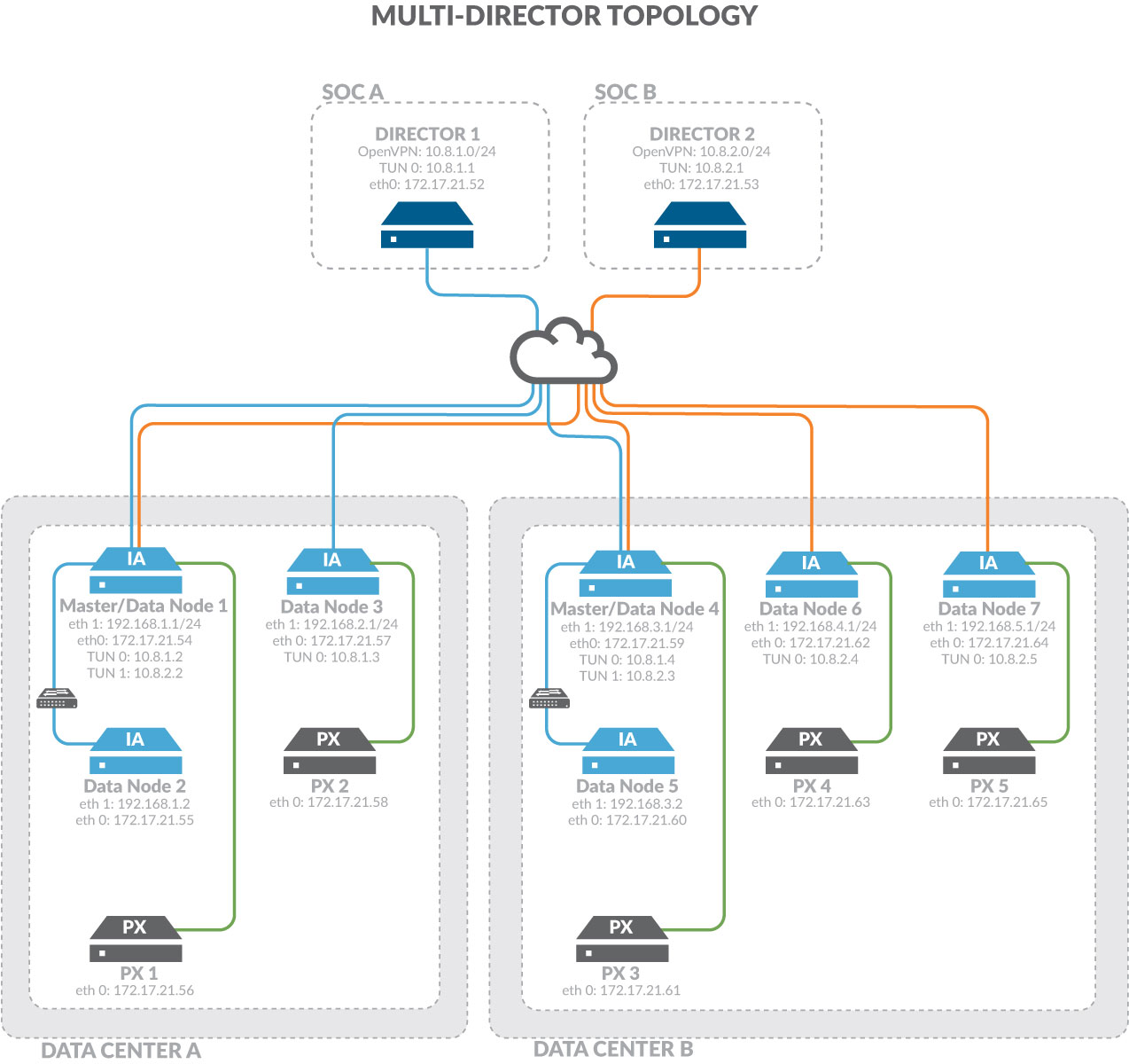 IA-Multi-Director-PX.jpg