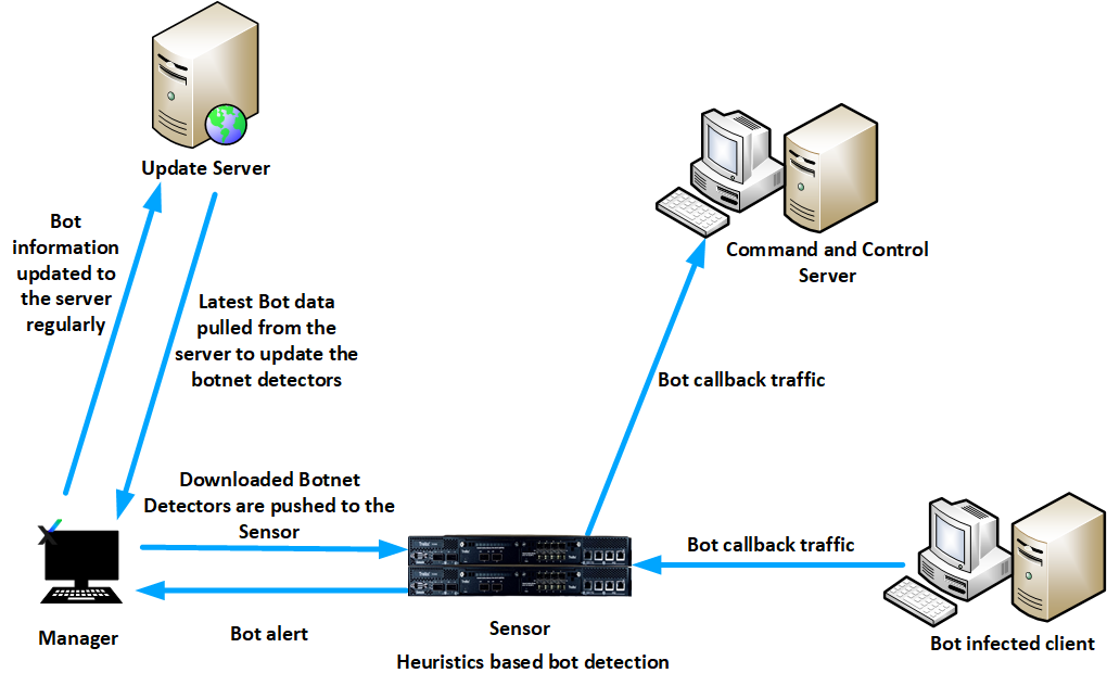 Callback detection