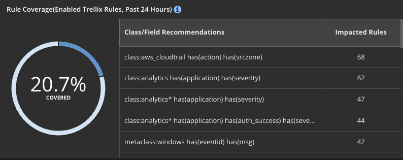 HelixXDR_RuleCoverageWidget.png