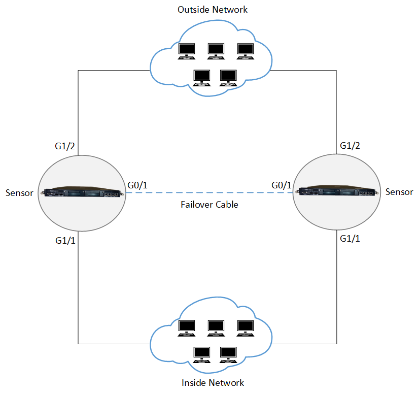 Stack Configuration